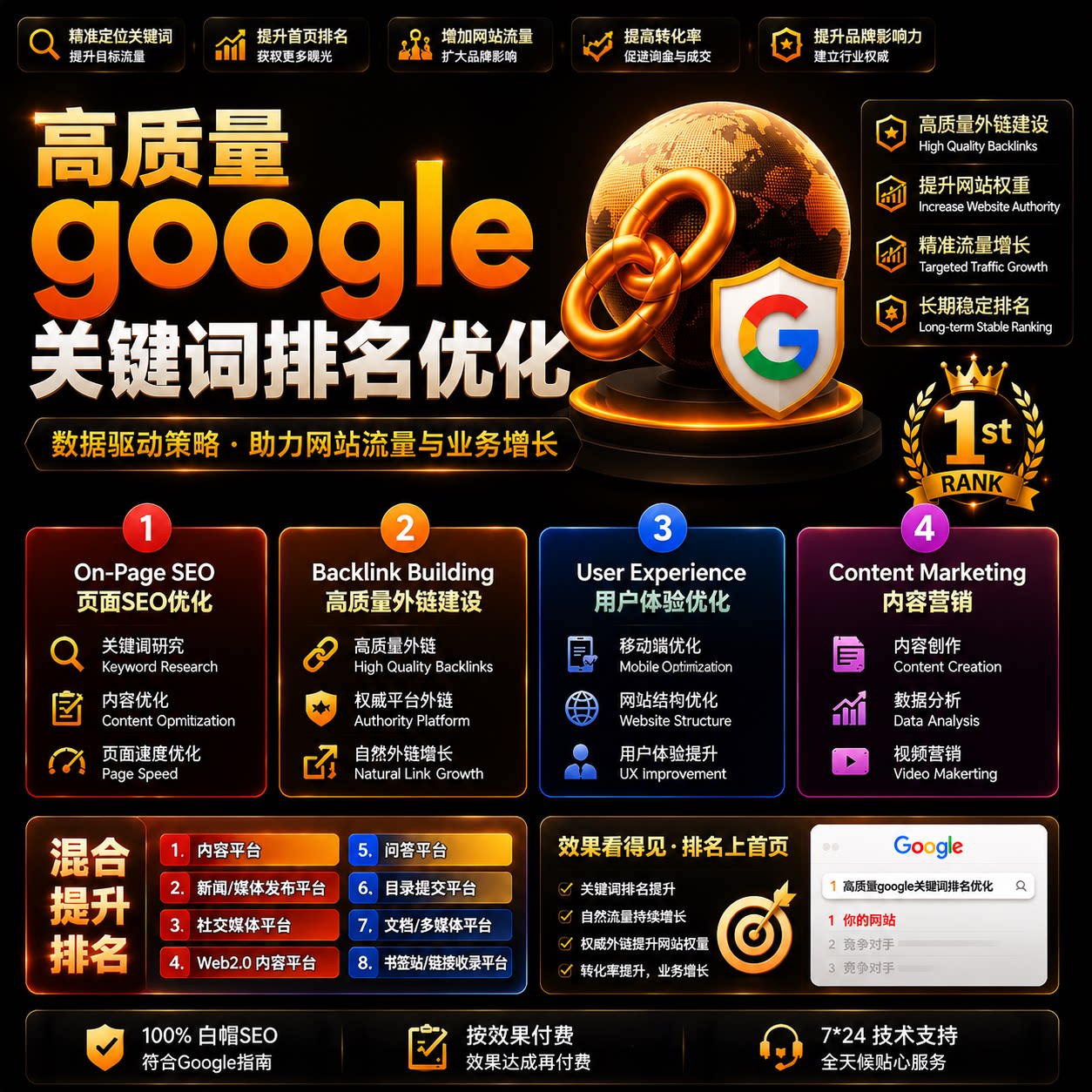 谷歌seo优化高质量外链反向链接高收录外贸独立站关键词优化排名