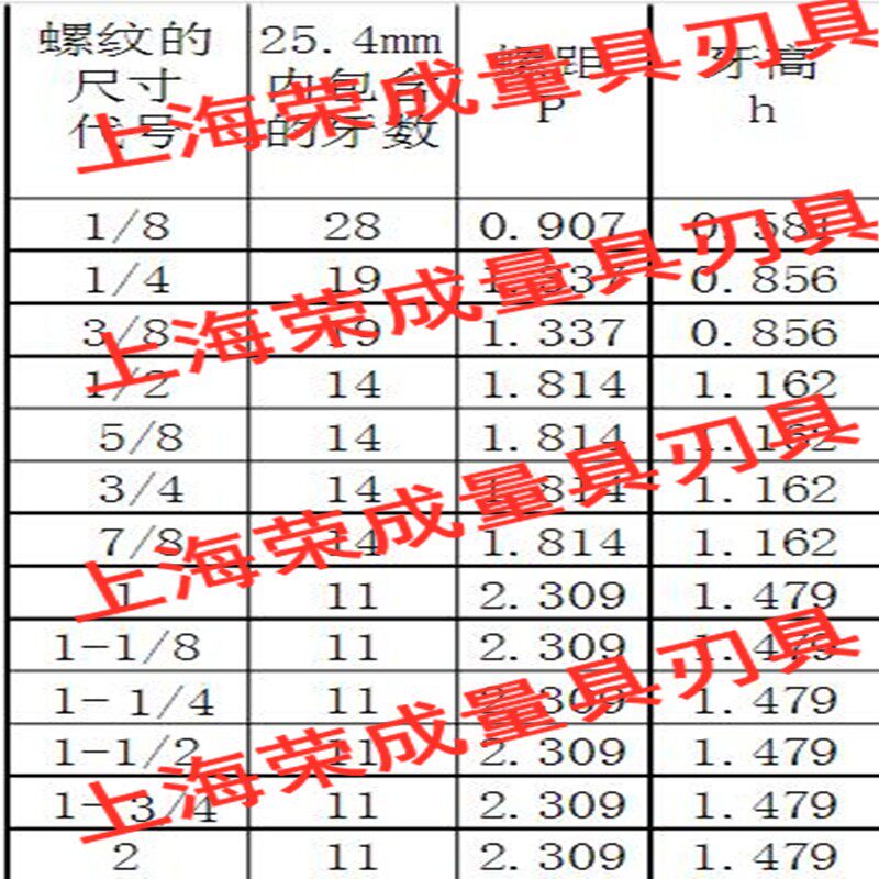 直管螺纹环规 螺纹通止规 环规G1/16 G1/8 G1/4 G3/8 G1/2 G3/4 G