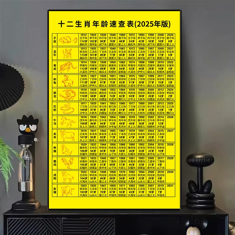 好货2025年九星躲星表十二生肖对照表年龄时辰八字速查表广告贴纸