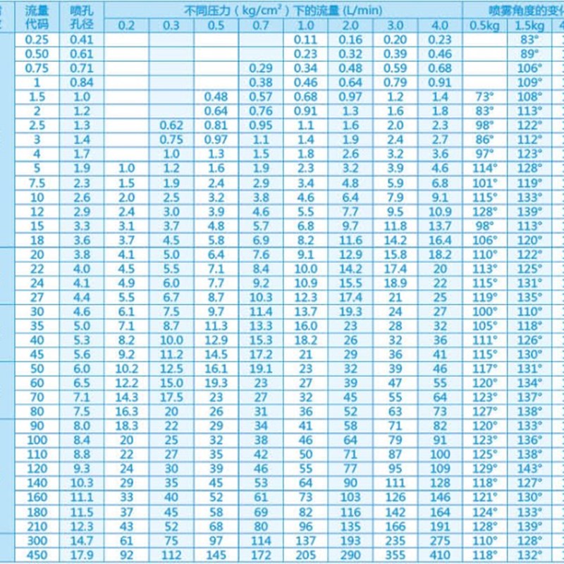 不锈钢广角扇形喷嘴.鸭嘴型喷头.120度扇形喷嘴.水幕冲洗喷嘴