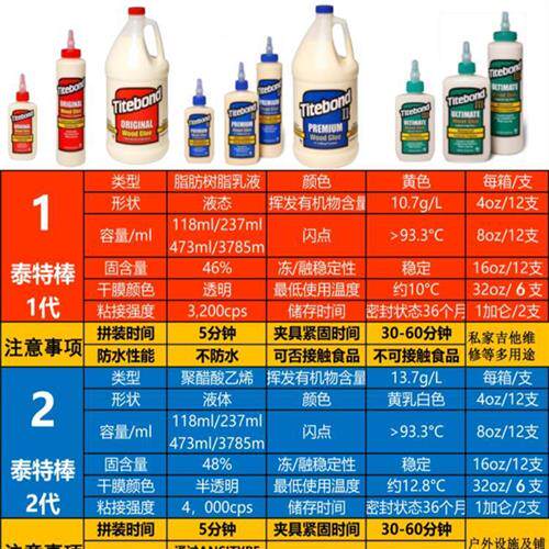 极速美国Titebond泰特邦木工胶2代白乳胶3代木材专用胶水维修棒胶