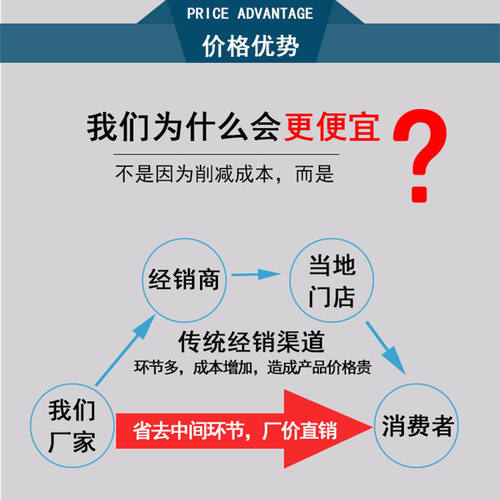 极速新全自动自吸增压泵家用220V自来水管道热水器加压泵洗澡井水