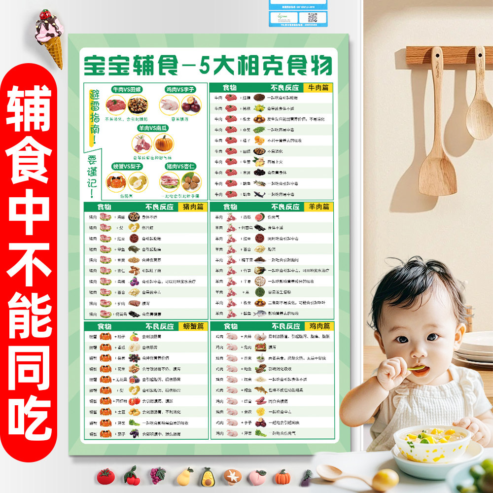 好货食物相宜相克挂图宝宝辅食计划表儿童健康饮食墙贴纸海报图冰