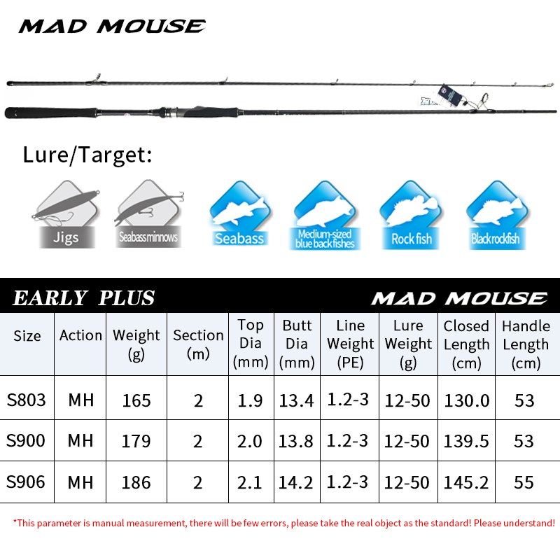 MADMOUSE EARLY X PLUS Spinning Fishing Rod FUJI Parts Japan