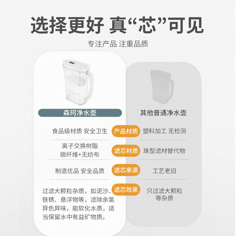 现货速发森珂净水壶 滤芯家用厨房过滤水壶 活性炭精滤净水器滤水