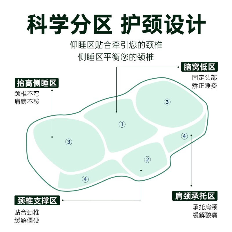 现货速发人体工学护颈枕2.0pro枕记忆棉枕头护健康睡眠家用