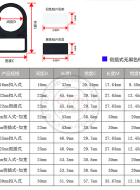 现货速发22mm按钮开关 标示牌 指示框标牌框标示框标字框扣入式侧