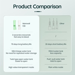 极速Morncwell F29 Dental Water Jet 3 Mode Water Flosser Oral