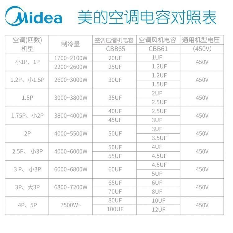 极速通用空调压缩机启动电容器CBB65原装25UF30UF4N0UF35UF50UF60