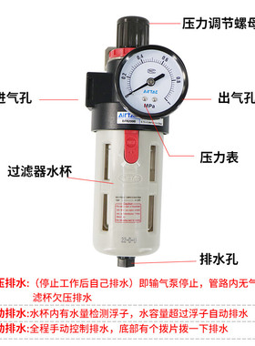 新品气源处理BFR2000BFqR3000BFR4000过滤调压器型2分3分4分BFR20