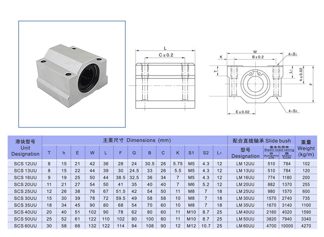光轴箱式直线滑块轴承座SCS6 8 10 12 16 20 25 30 35S 40 50 60U