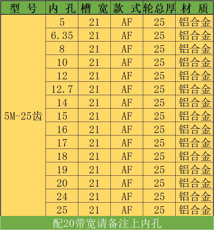 同步轮5M-25齿1:o2速比15铝合金传动轮现货组合套装皮带轮同步带