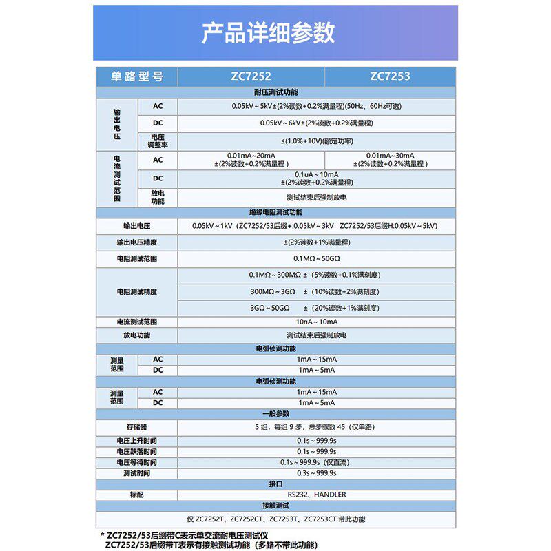 中策程控交直流耐压绝缘测试仪30mA安规电气漏电流多通道ZC7253