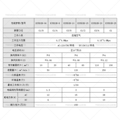 双电控电磁阀K35D2H-6 8 10 15 20 25滑阀三位五通气动换向阀老阀