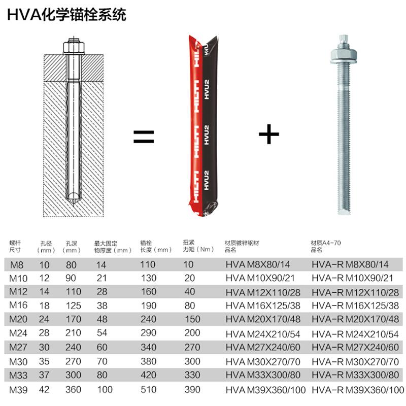 德国进口喜利得HVA化学锚
