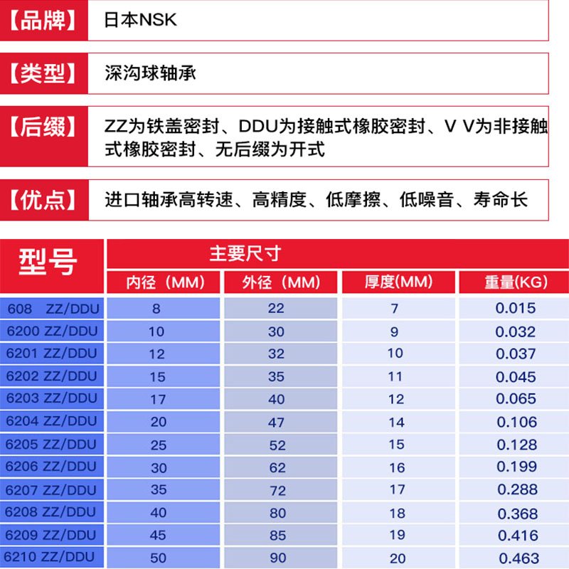 进口NSK高速轴承6200 6201 6202 6203 6204 6205 6206 ZZ DDU