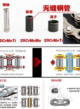 极速小猴子M3加厚链条链盘套装 MSDX125小怪兽提速改装大小飞齿轮