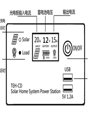 极速定制户外养殖家用太阳能发电机220V10G00W2000W3000W小型太阳