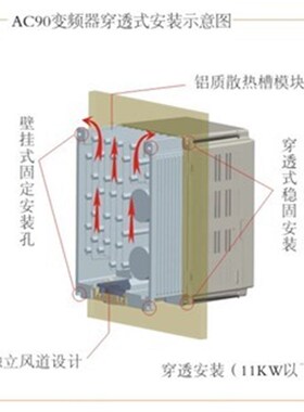 极速变频器380V22KW永磁同W步电机变频器