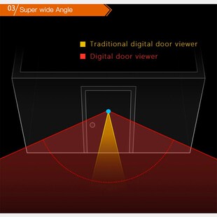 极速Peephdole Viewer Door Bell Viewer Long Standby Video Int