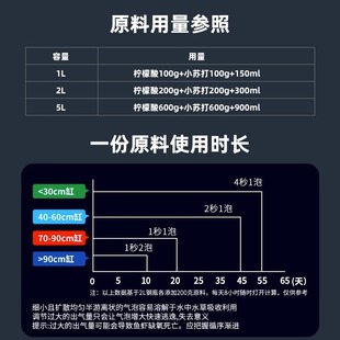 极速二氧化碳钢瓶细化q器套装鱼缸草缸专用水草自制高压气瓶co2发