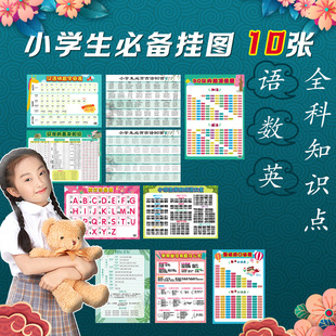 儿童房挂图系列 乘法口诀汉语拼音汉字基本英文字母表 古诗成语音标单位换算图形计算公式小学生家庭常备挂图墙贴