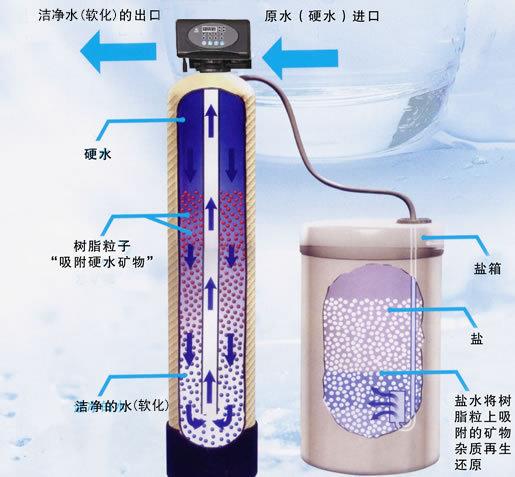 厂大型饮用水净化水质1吨软化水处理设备工业净水器锅炉软水过滤