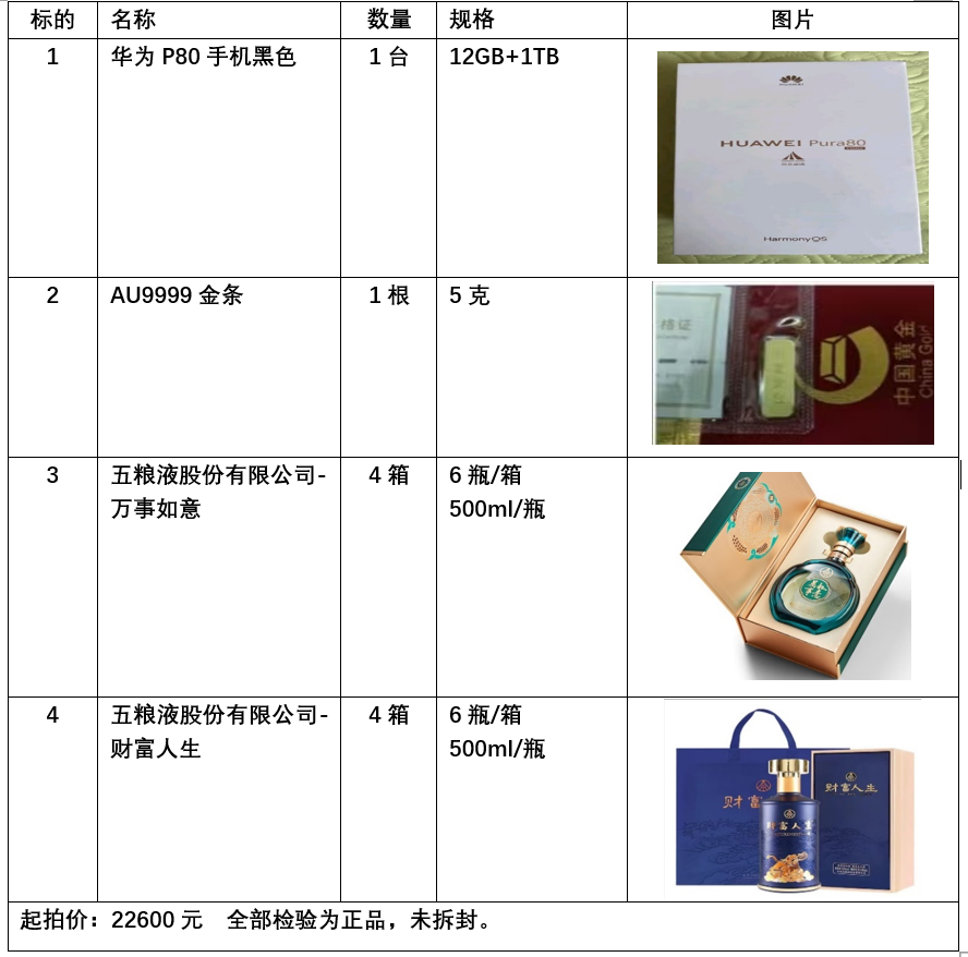 12月28日绍兴处置手机等一批资产网络拍卖公告