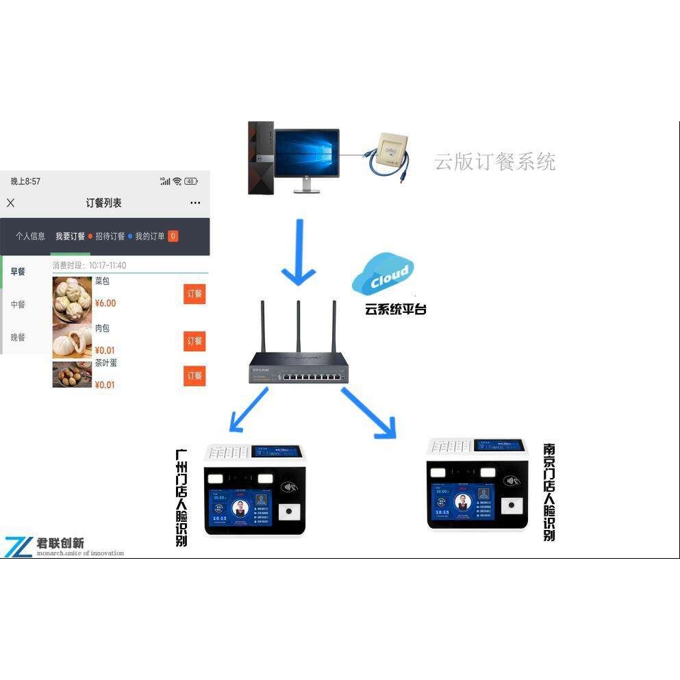 六安售饭机扫码人脸消费机云版一卡通