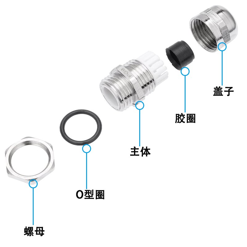 金属黄铜镀镍英制葛兰头电缆防水接头G1/2美J制NPT3/4螺套1寸固定