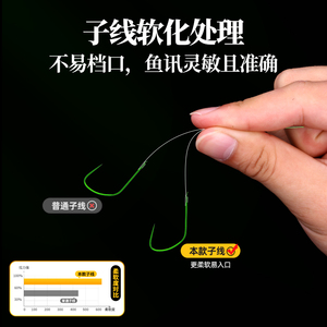 速发细子线双钩狼牙竞技黑坑飞磕防缠绕成品绑好全套套装
