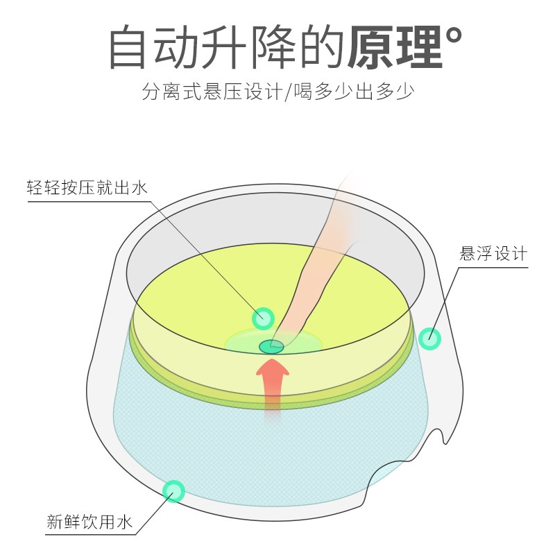 速发不湿嘴水碗不脏胡子碗狗喝水器水盆猫悬浮水碗喝水猫水盆饮水