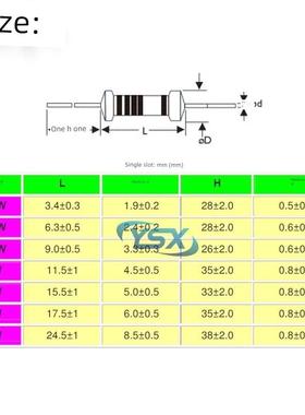 5W3W2W1W金属膜碳膜五/四色环电阻1/10/330欧姆1K2.2K4.7K10K200K