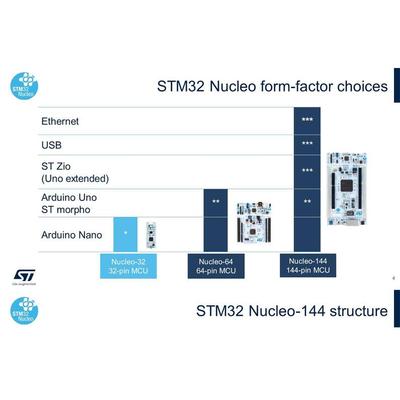 原装现货 NUCLEO-H723ZG Nucleo-144 开发板 STM32H723ZGT6 mcu