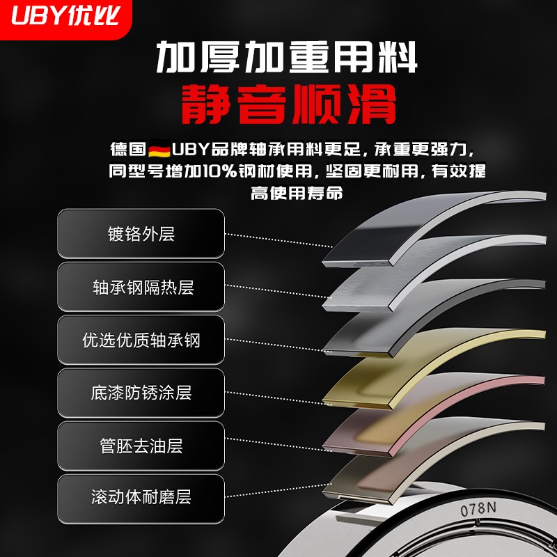 进口轴承型号大全6006电机6007 6008 6009 6010 6011RS高速P2