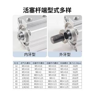 B可调行程 30X40 100 薄型气缸SD25