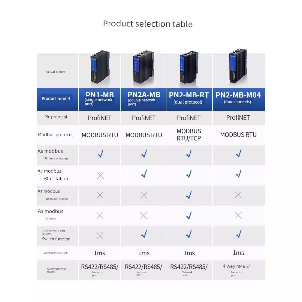 MODBUS RTU/TCP转Profinet协议网关艾莫迅PN转4路RS485模块PN2-MB