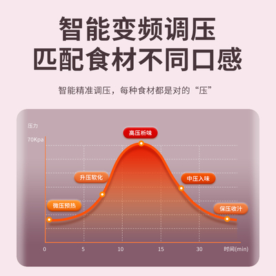 半球电饭压力锅煲家用3-4-5-6升L人智能预约多功能大容量高压饭锅