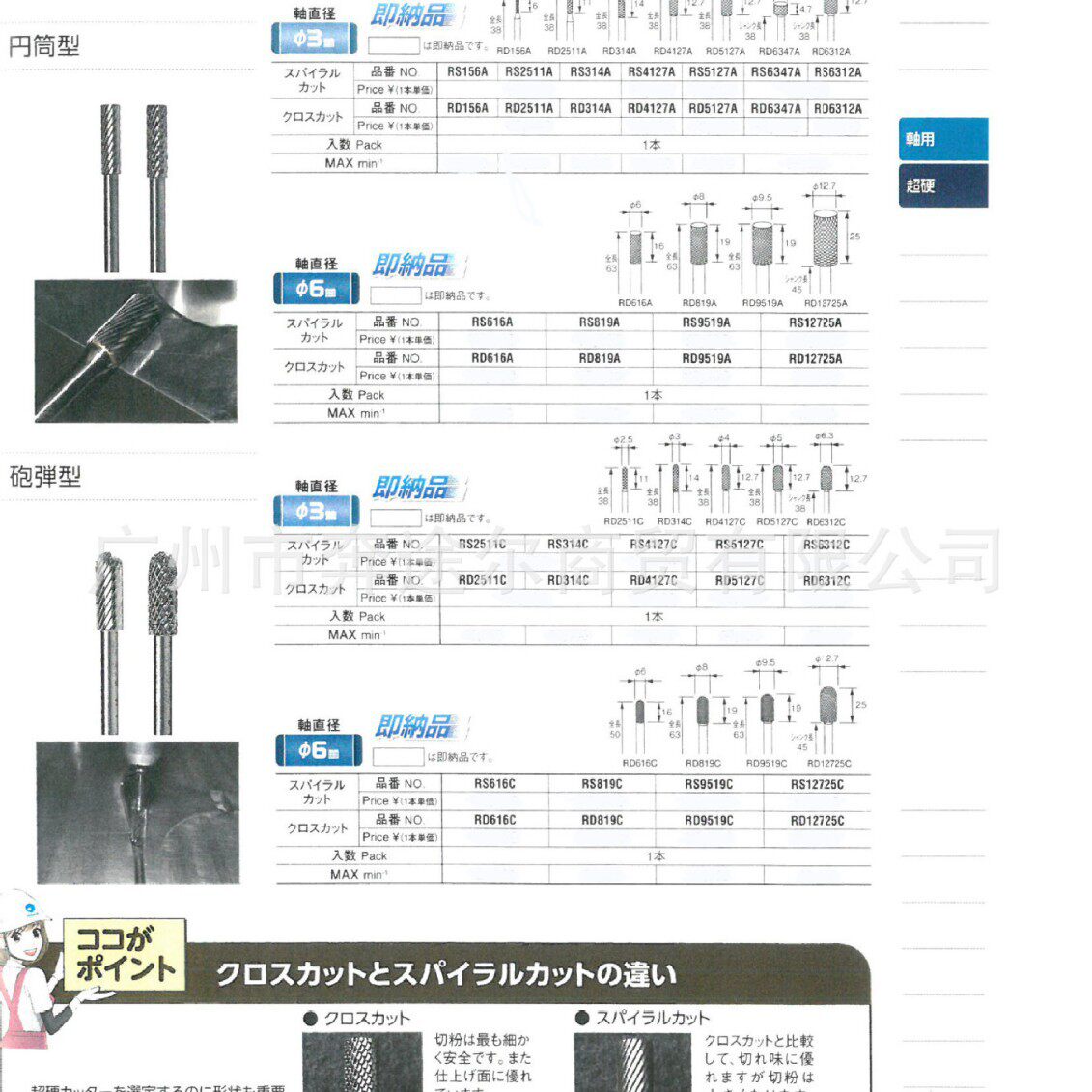 日本京浜KEIHIN工业硬质合金磨头旋转锉刀修磨钻头钻咀工具