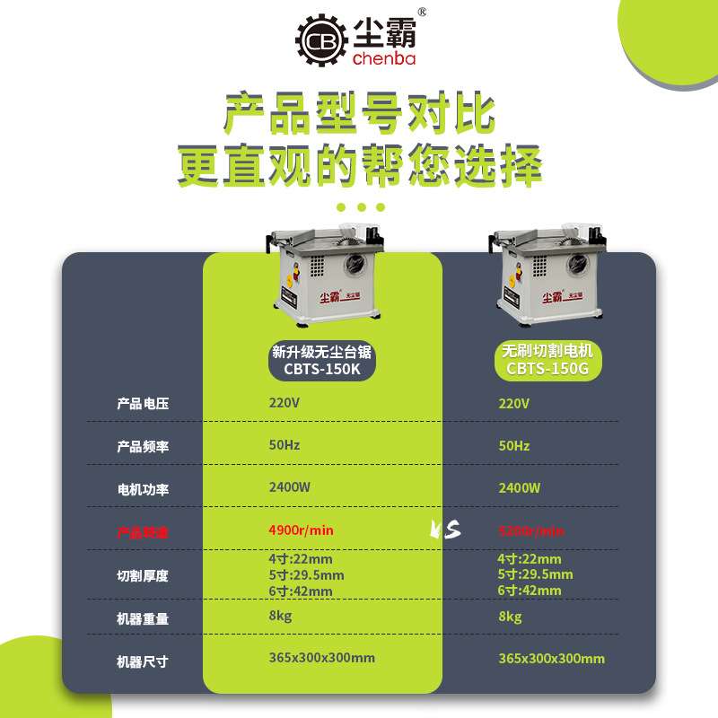 尘霸无尘锯150G工业级无尘锯 智能降尘木工切割机 免清理木板