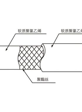 东洋克斯TOYOX 耐压胶管各种机器组装用胶管 型号：ST-63