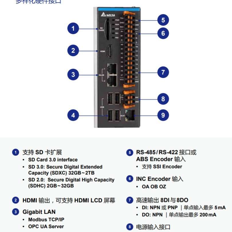 DELTA台达AX-816EP0CB1T进阶型运动控制器多样化周边与通讯界面