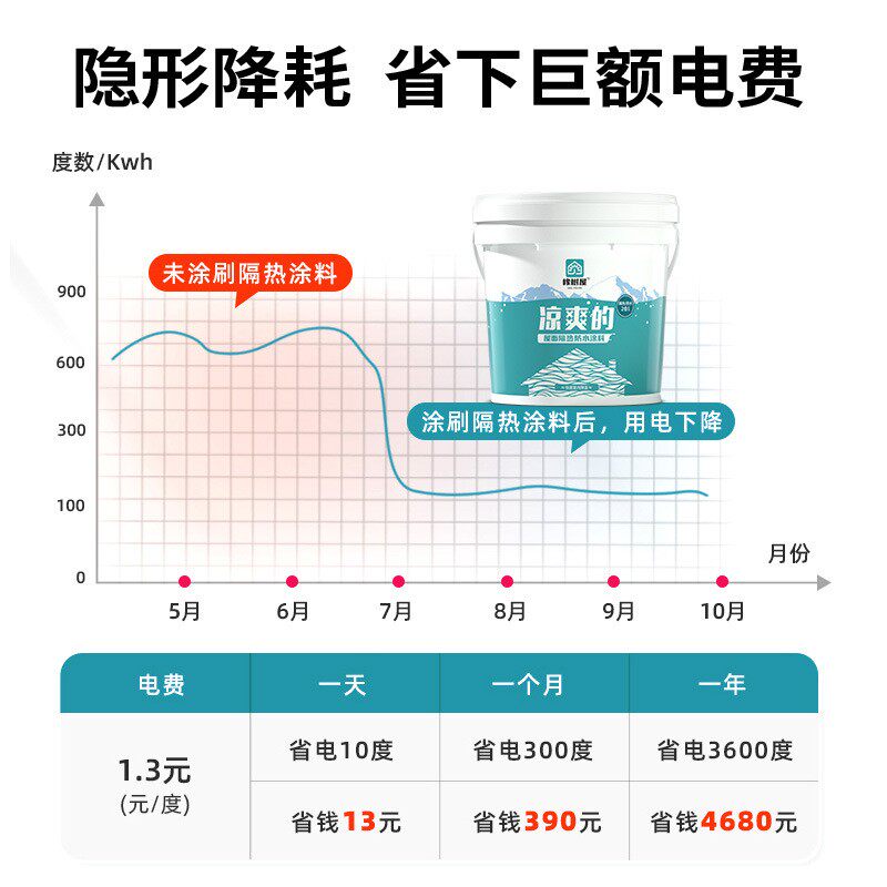 橡树屋白色-水泥屋顶彩钢瓦玻璃房西晒墙防水涂料隔热漆防水耐用