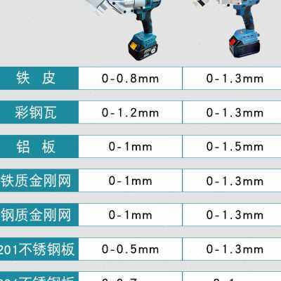 电剪刀充电式剪子不锈钢板彩钢瓦金属锂电铁皮剪刀电动工业专用