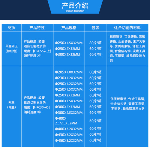 金相切割片白刚玉砂轮切割片350 400 切割机试样金属铝合金切割片