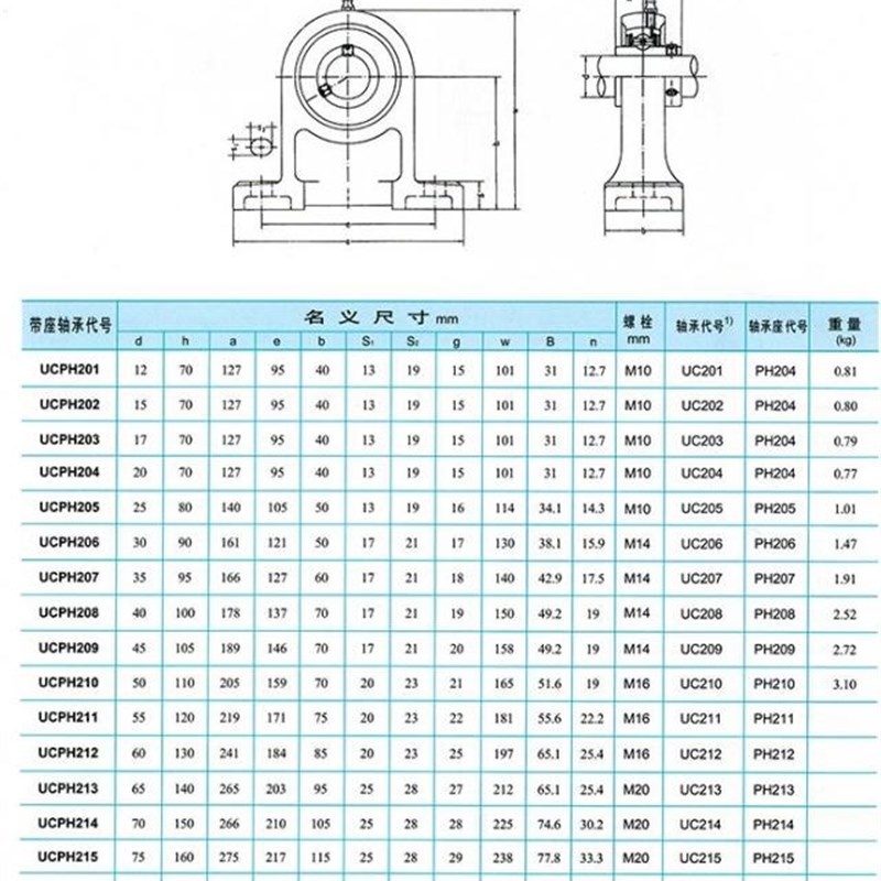 带高中心立式座外球面轴承UCPH204 PH205 PH206 PH207 PH208