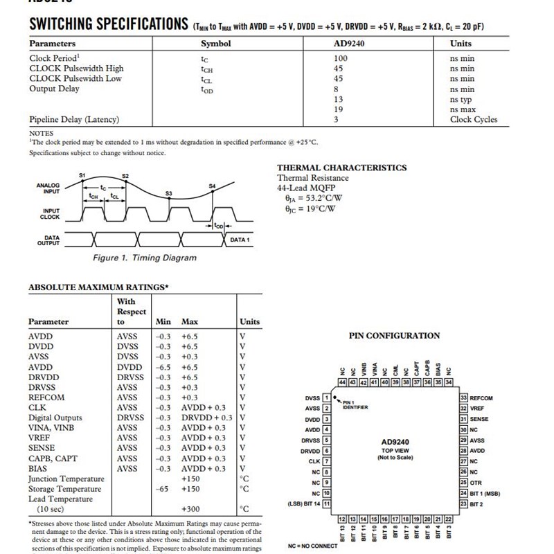 AD9240ASZRL QFP-44 10M 5V 14位 ADI 模数转换芯片ADC 全新原装