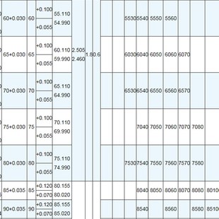 导套 复合套 衬套2410 2415 铜套 2412 2420 1无油自润滑轴承