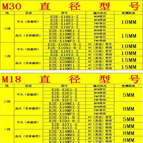 接近开关E2E-X5ME1-Z X3D1 X2D1-N X1R5E1 X10ME1 X18ME1F1感测器