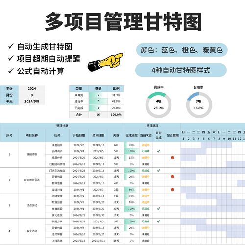 Excel多项目进度管理甘特图